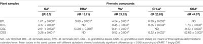 Phytochemical Studies on Two Unexplored Endemic Medicinal Plants of India, Barleria terminalis and Calacanthus grandiflorus